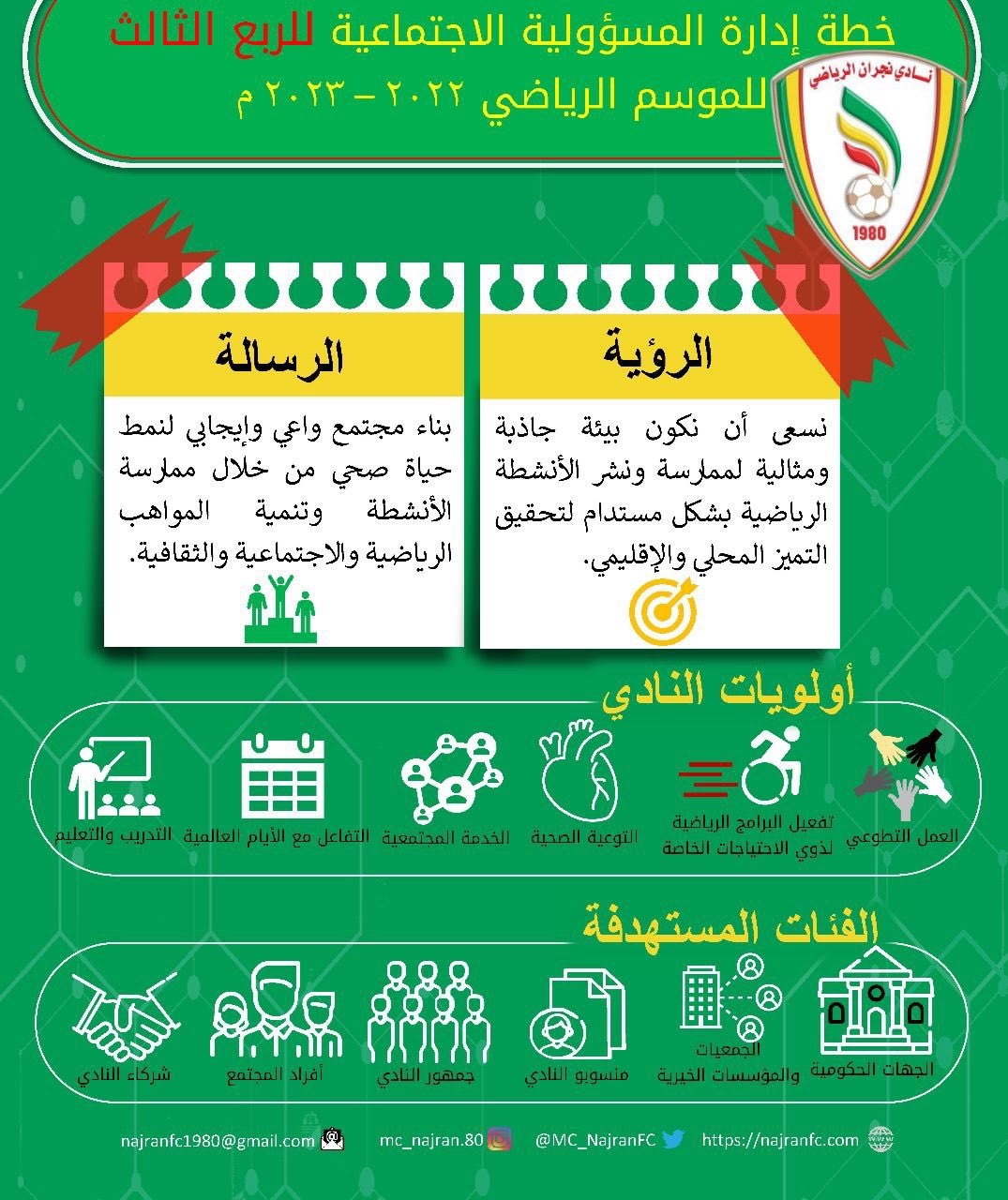 خطة المسؤولية الاجتماعية للربع الثالث 2023